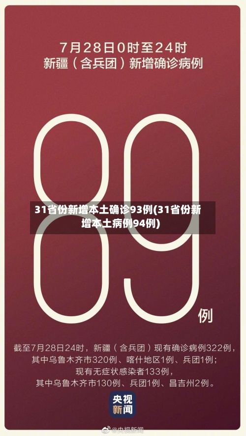 31省份新增本土确诊93例(31省份新增本土病例94例)-第3张图片