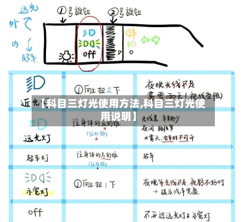 【科目三灯光使用方法,科目三灯光使用说明】-第2张图片