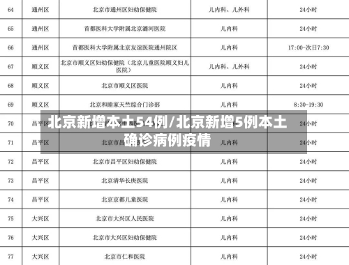 北京新增本土54例/北京新增5例本土确诊病例疫情
