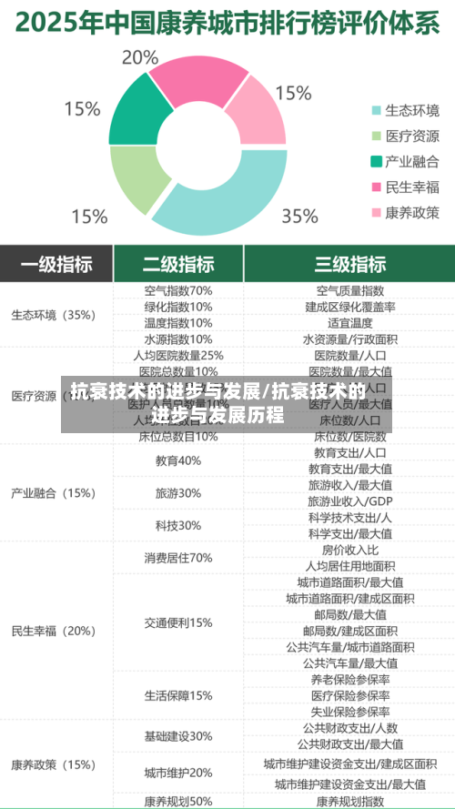抗衰技术的进步与发展/抗衰技术的进步与发展历程