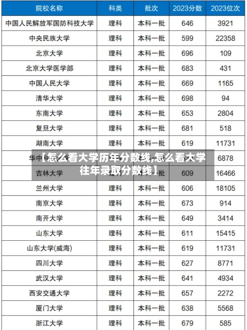 【怎么看大学历年分数线,怎么看大学往年录取分数线】