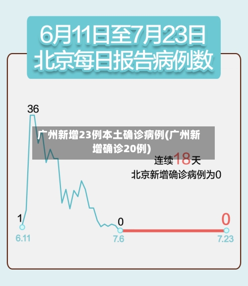 广州新增23例本土确诊病例(广州新增确诊20例)