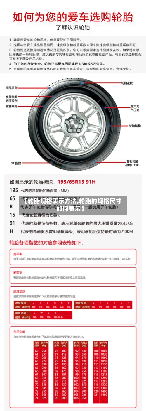 【轮胎规格表示方法,轮胎的规格尺寸如何表示】