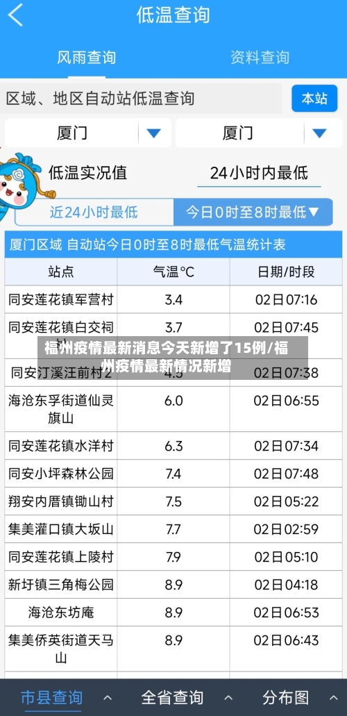 福州疫情最新消息今天新增了15例/福州疫情最新情况新增-第2张图片