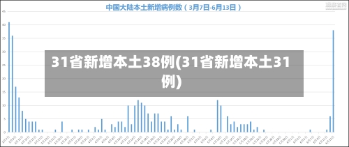 31省新增本土38例(31省新增本土31例)-第2张图片