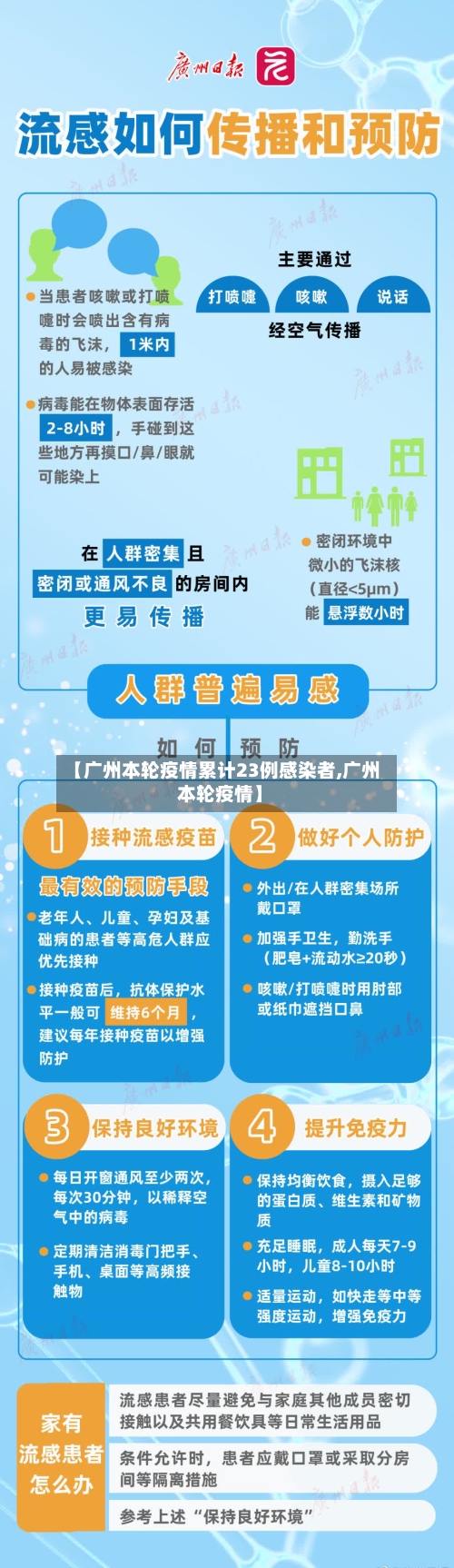 【广州本轮疫情累计23例感染者,广州 本轮疫情】