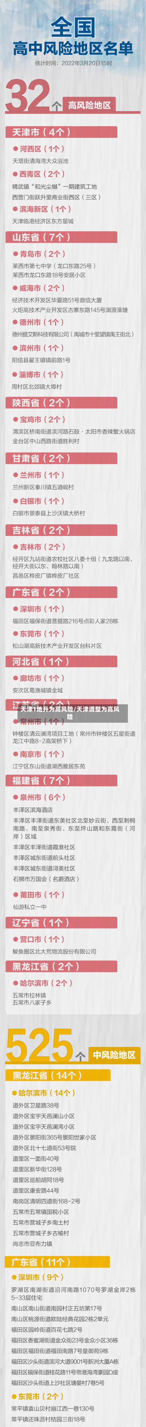 天津1地升为高风险/天津调整为高风险