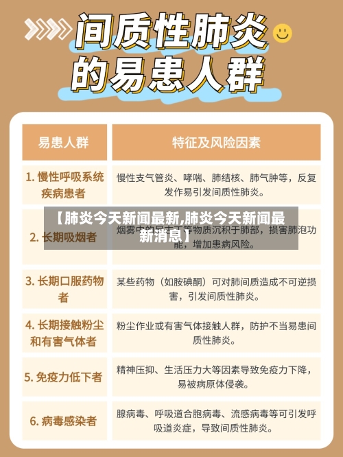 【肺炎今天新闻最新,肺炎今天新闻最新消息】-第2张图片
