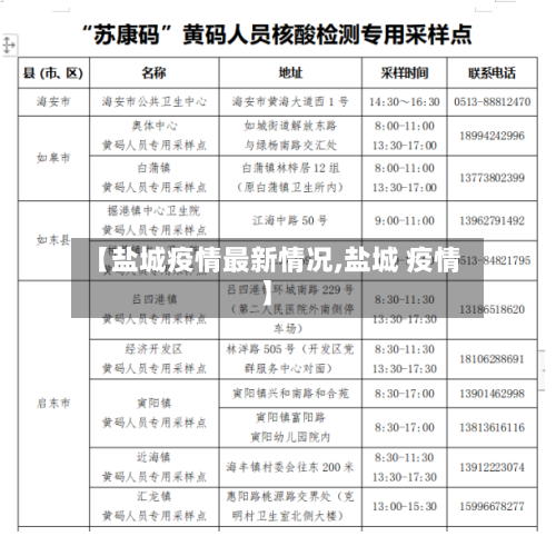 【盐城疫情最新情况,盐城 疫情】-第3张图片