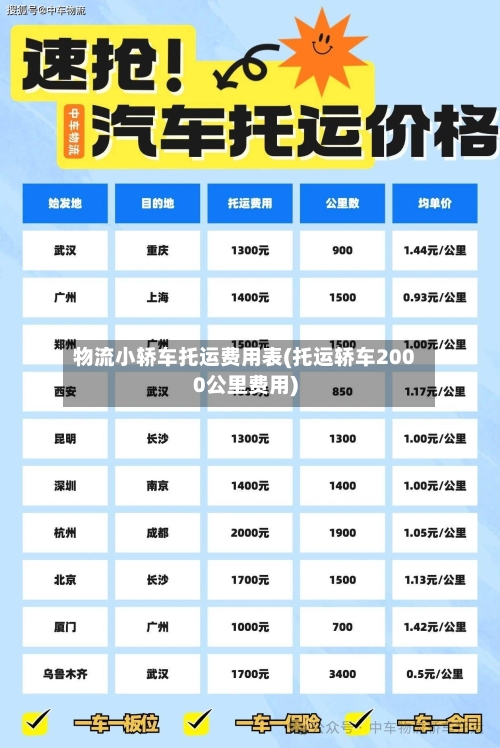 物流小轿车托运费用表(托运轿车2000公里费用)