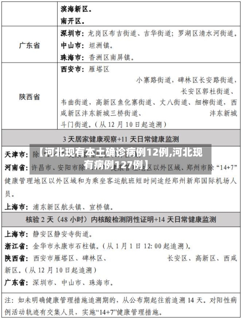 【河北现有本土确诊病例12例,河北现有病例127例】-第2张图片