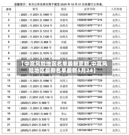 【中高风险地区名单最新更新,中高风险地区最新名单最新5月24】-第2张图片