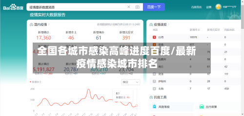 全国各城市感染高峰进度百度/最新疫情感染城市排名-第3张图片