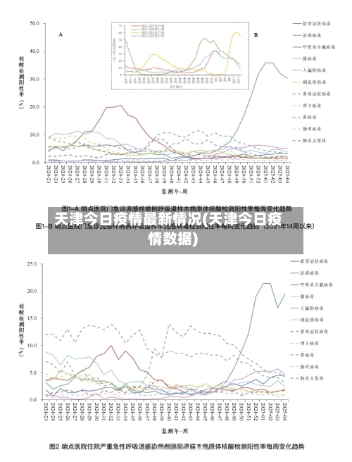 天津今日疫情最新情况(天津今日疫情数据)