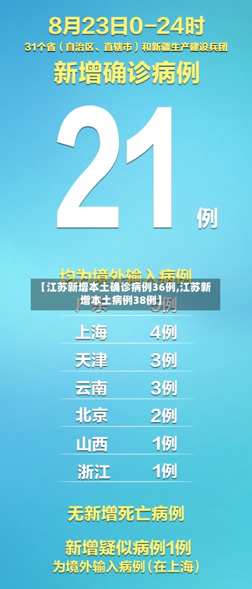 【江苏新增本土确诊病例36例,江苏新增本土病例38例】