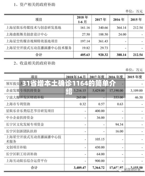 31省增本土确诊1164的简单介绍-第3张图片