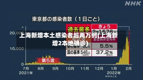 上海新增本土感染者超两万例(上海新增2本地确诊)