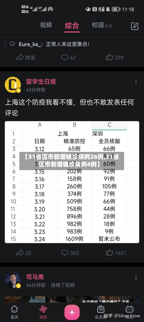 【31省区市新增确诊病例26例,31省区市新增确诊病例4例】