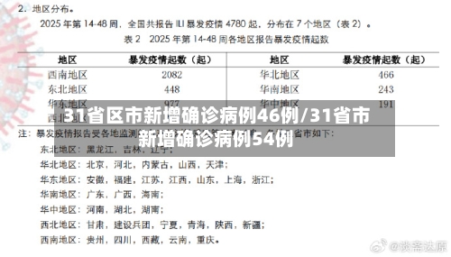 31省区市新增确诊病例46例/31省市新增确诊病例54例-第3张图片