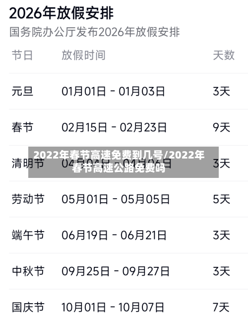 2022年春节高速免费到几号/2022年春节高速公路免费吗