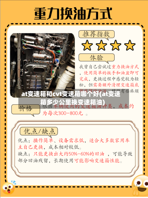 at变速箱和cvt变速箱哪个好(at变速箱多少公里换变速箱油)