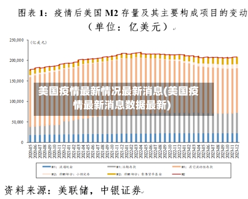美国疫情最新情况最新消息(美国疫情最新消息数据最新)