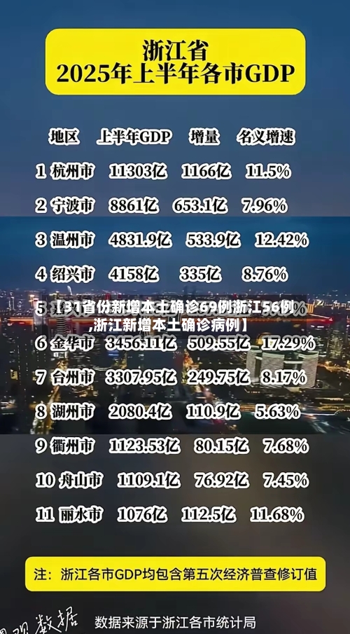 【31省份新增本土确诊69例浙江56例,浙江新增本土确诊病例】-第3张图片