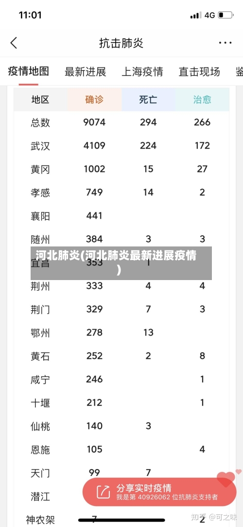 河北肺炎(河北肺炎最新进展疫情)