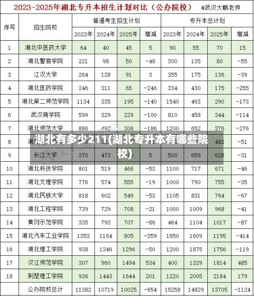 湖北有多少211(湖北专升本有哪些院校)-第3张图片