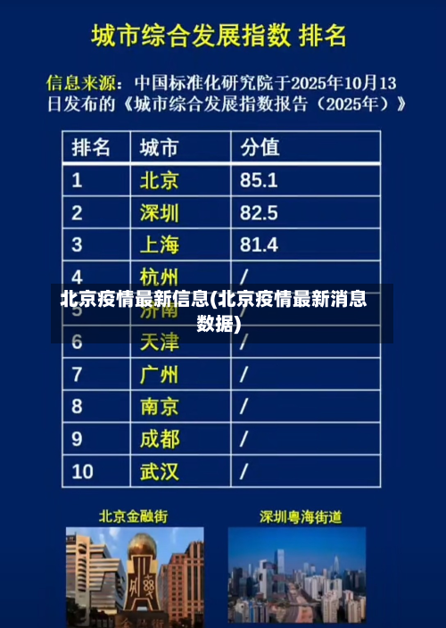北京疫情最新信息(北京疫情最新消息数据)