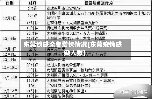 东莞谈感染者增长情况(东莞疫情感染人数)-第3张图片