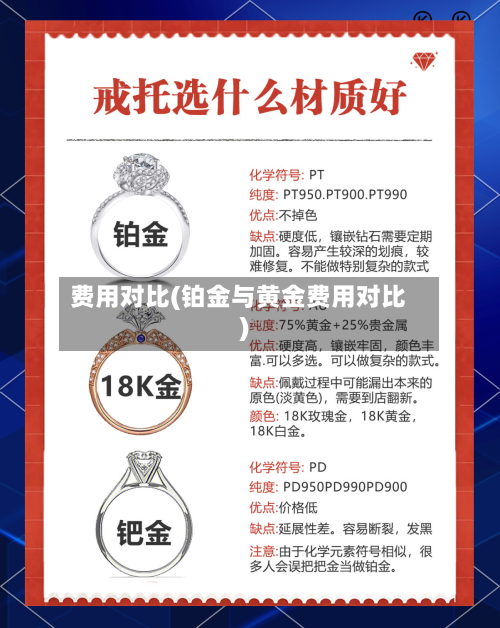 费用对比(铂金与黄金费用对比)