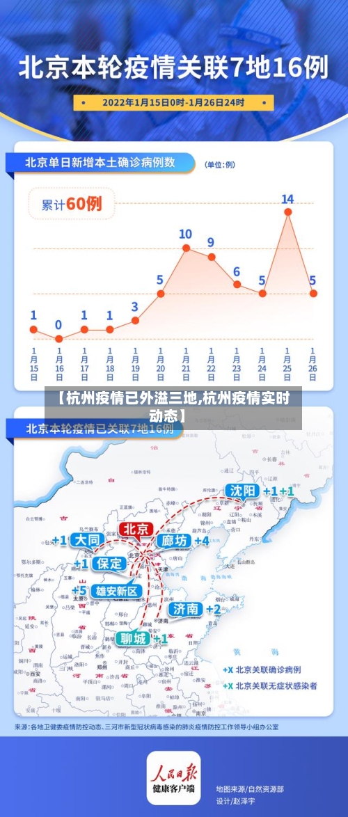 【杭州疫情已外溢三地,杭州疫情实时动态】-第2张图片