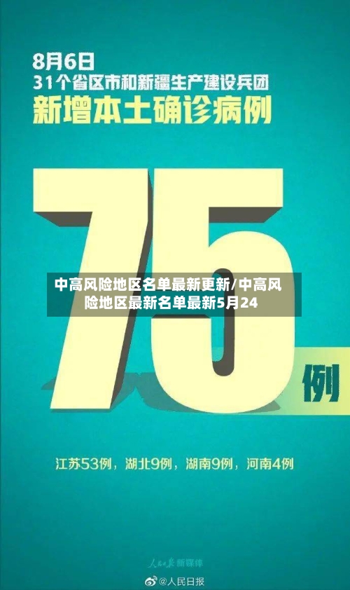 中高风险地区名单最新更新/中高风险地区最新名单最新5月24