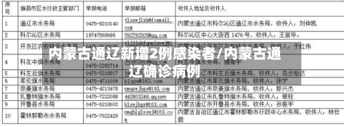 内蒙古通辽新增2例感染者/内蒙古通辽确诊病例-第3张图片