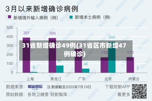 31省新增确诊49例(31省区市新增47例确诊)-第2张图片