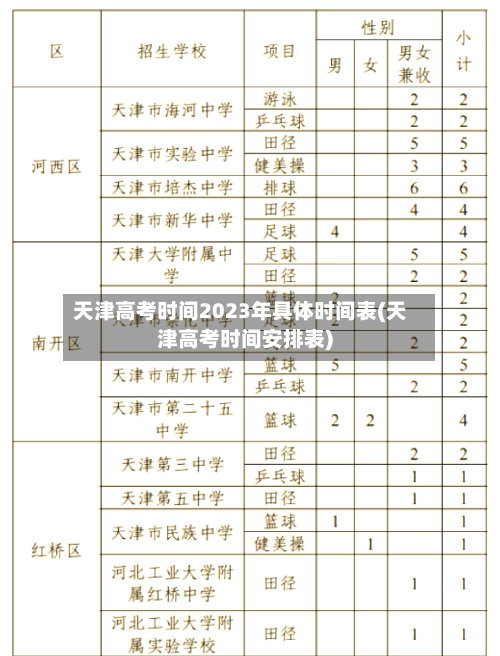 天津高考时间2023年具体时间表(天津高考时间安排表)