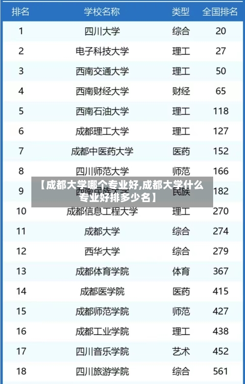 【成都大学哪个专业好,成都大学什么专业好排多少名】-第2张图片