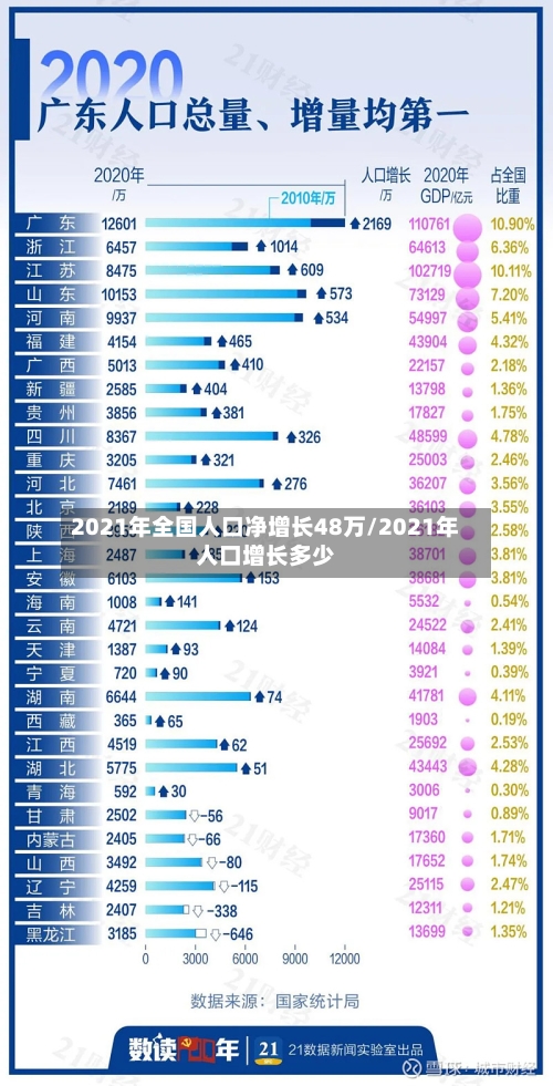2021年全国人口净增长48万/2021年人口增长多少-第2张图片