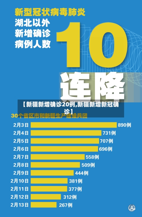 【新疆新增确诊20例,新疆新增新冠确诊】