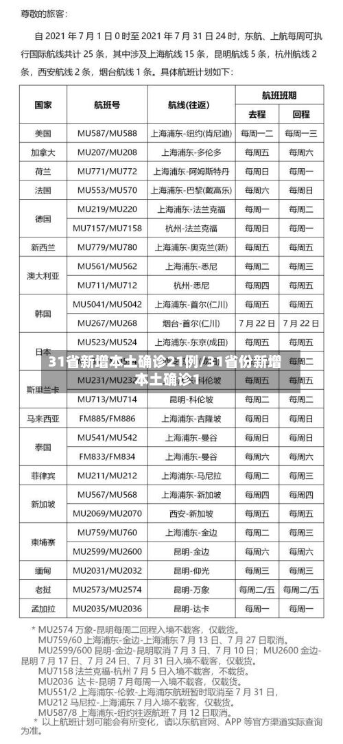 31省新增本土确诊21例/31省份新增本土确诊1