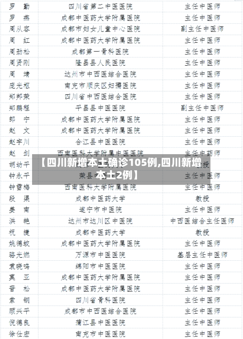 【四川新增本土确诊105例,四川新增本土2例】-第2张图片