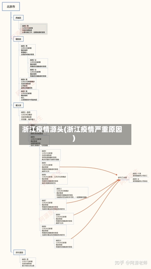 浙江疫情源头(浙江疫情严重原因)-第2张图片