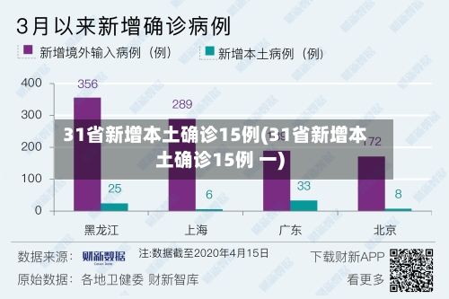 31省新增本土确诊15例(31省新增本土确诊15例 一)-第2张图片