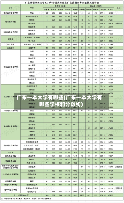 广东一本大学有哪些(广东一本大学有哪些学校和分数线)