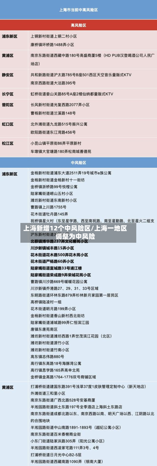 上海新增12个中风险区/上海一地区调整为中风险