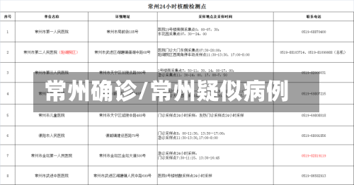 常州确诊/常州疑似病例