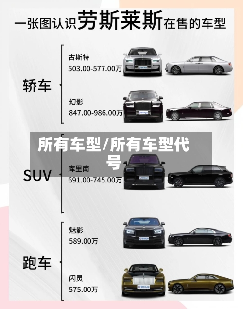 所有车型/所有车型代号-第2张图片