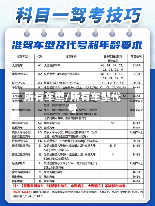 所有车型/所有车型代号-第3张图片