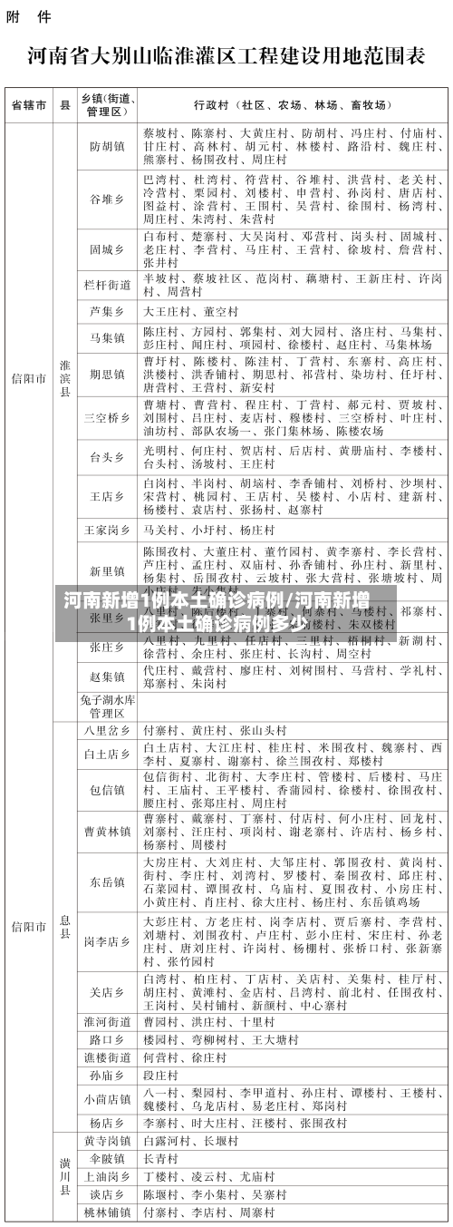 河南新增1例本土确诊病例/河南新增1例本土确诊病例多少-第2张图片